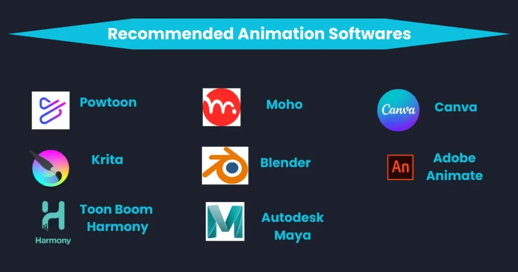 Animation Softwares